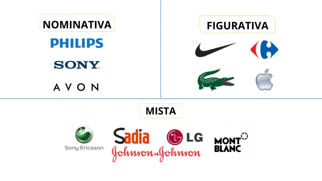 Nominativa, figurativa, mista ou tridimensional: qual tipo de marca registrar?